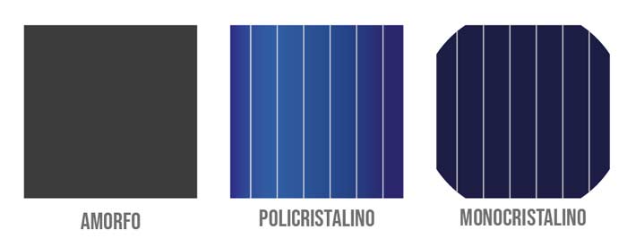 tipos paneles solares